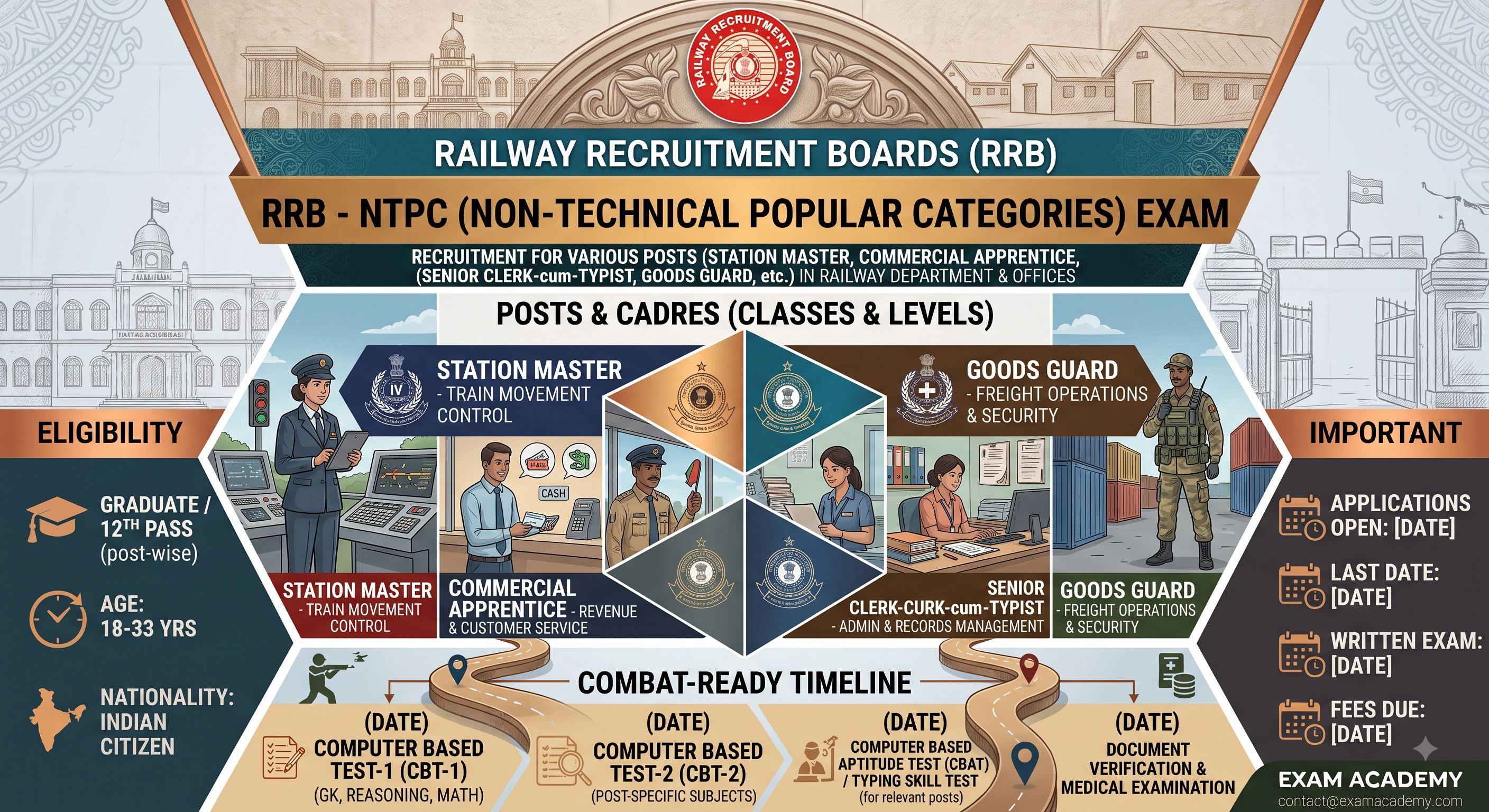 RRB - NTPC