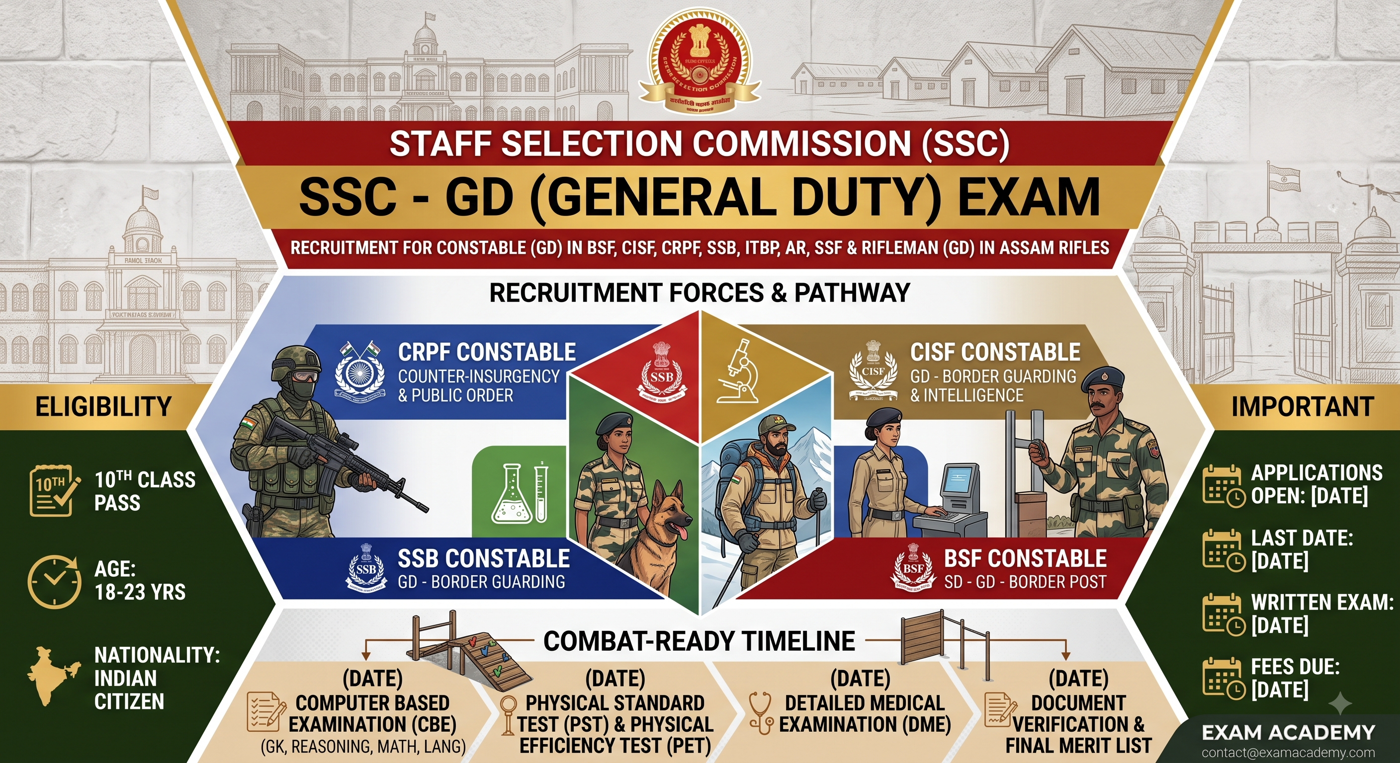 SSC - GD